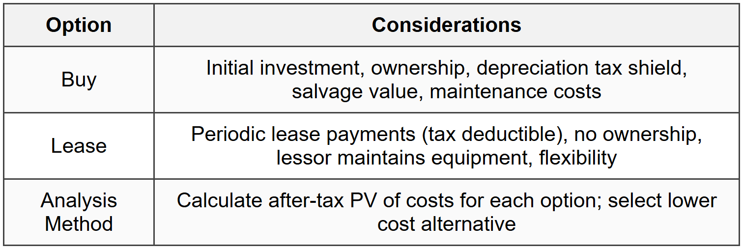 10.4 Lease-or-Buy Analysis