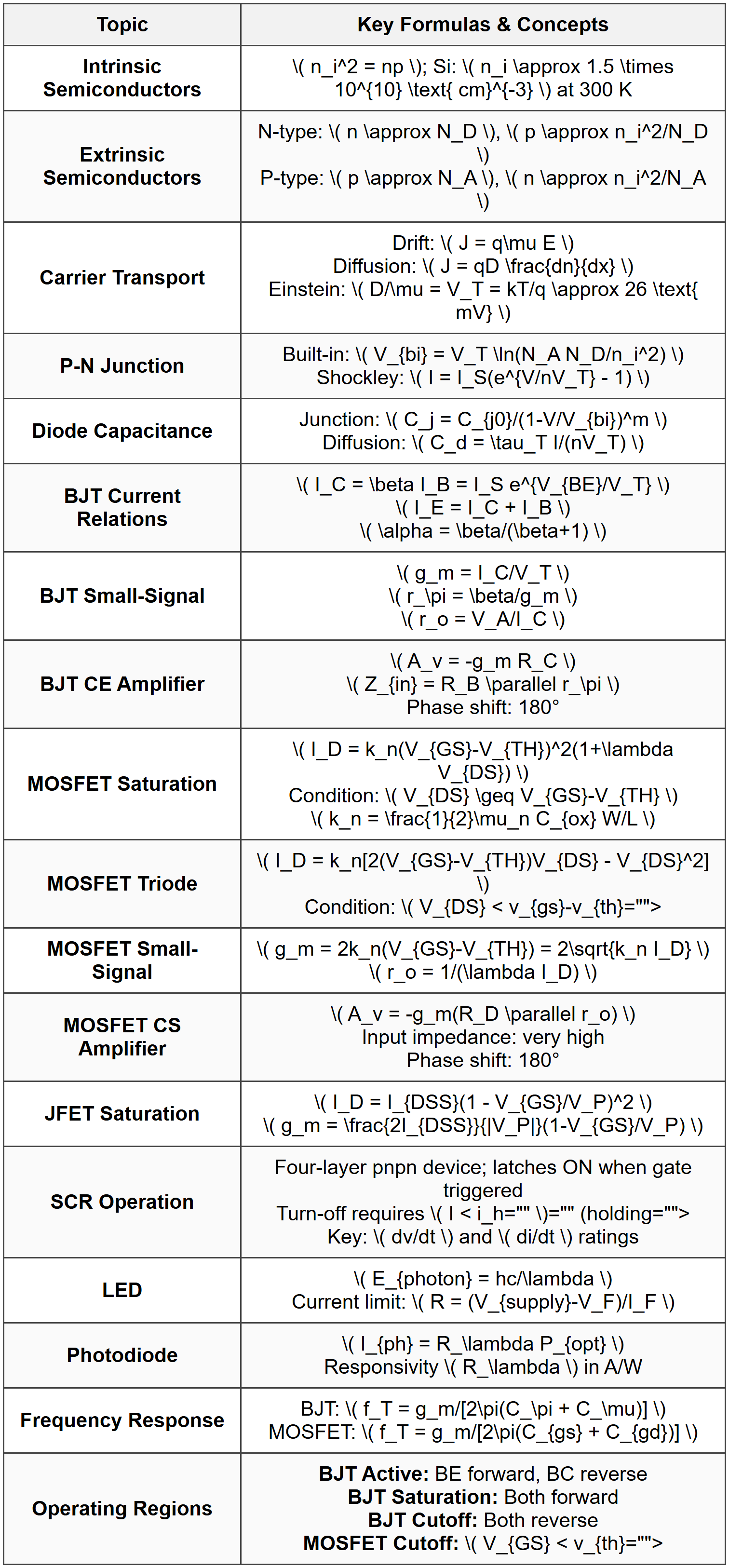 Example 2: BJT Biasing and Multi-Stage Amplifier Analysis