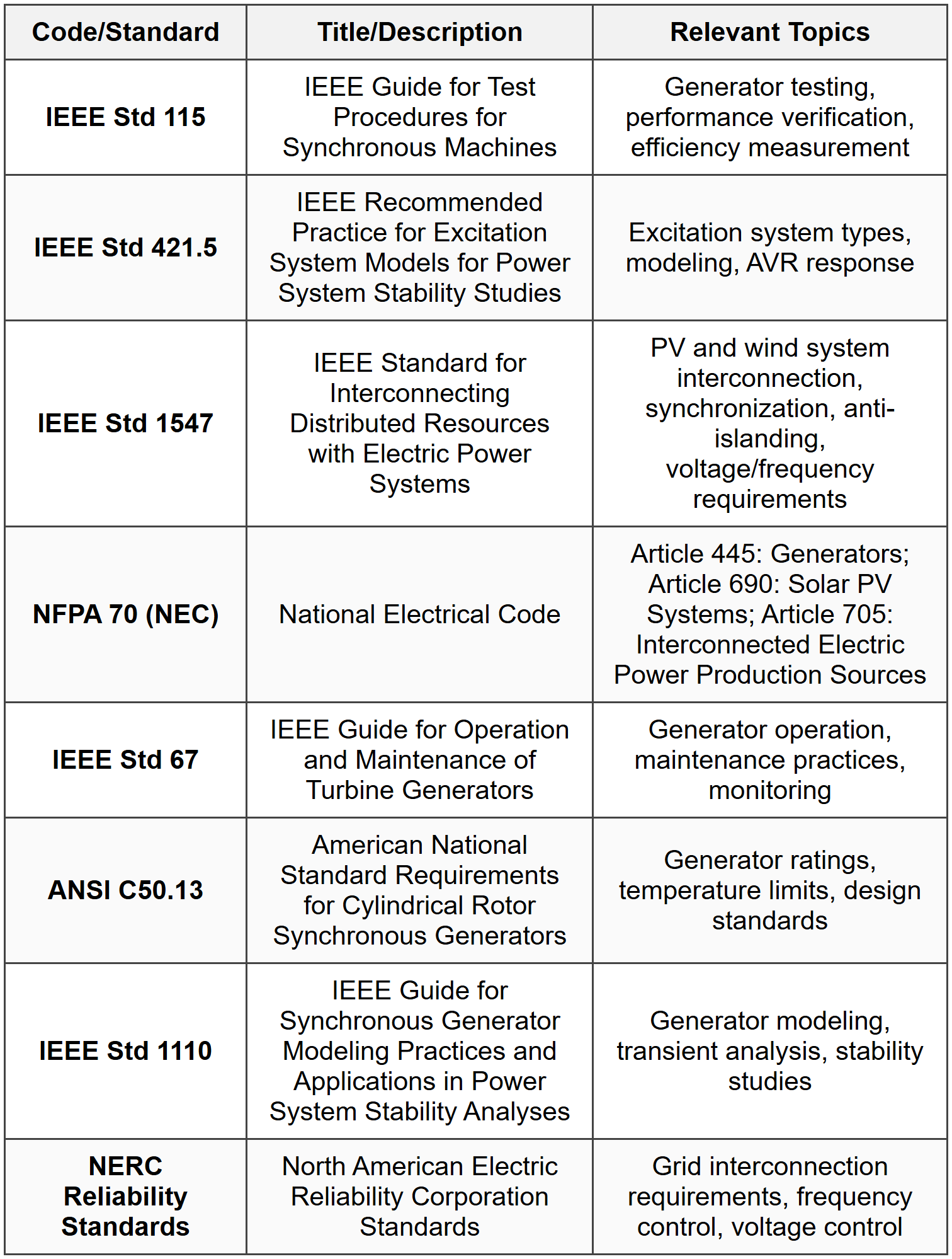 Inverters for Renewable Systems