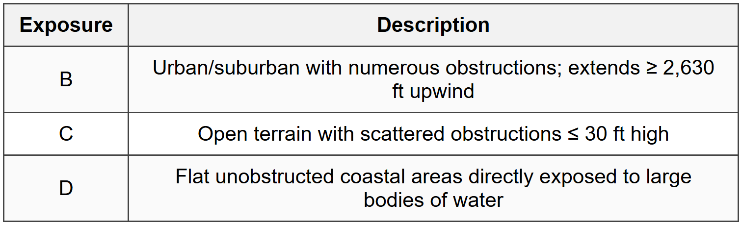 4.3 Exposure Categories