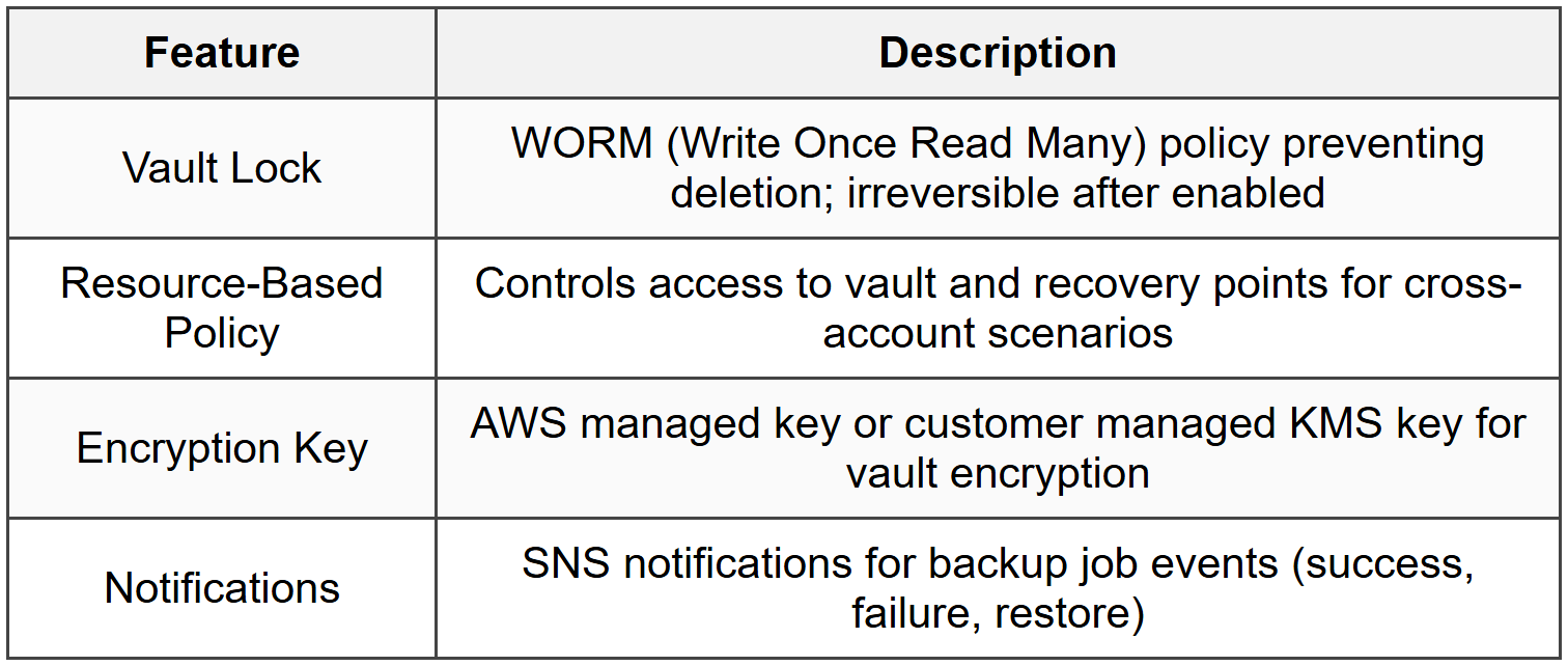 2.2 Backup Vault Features