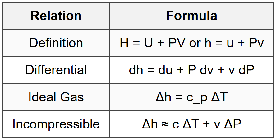 3.5 Enthalpy Relations
