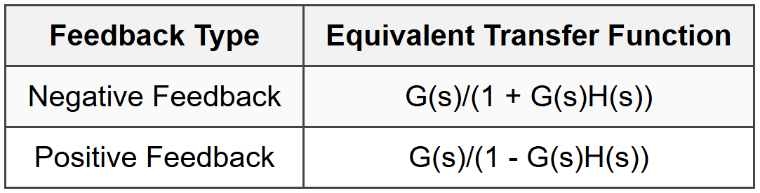 2.3 Feedback Loop Reduction
