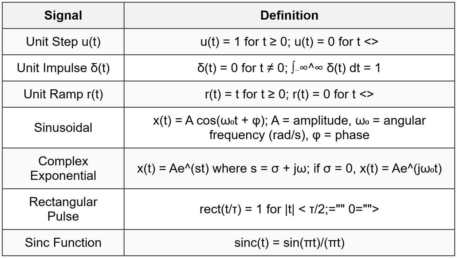 2.1 Continuous-Time Signals