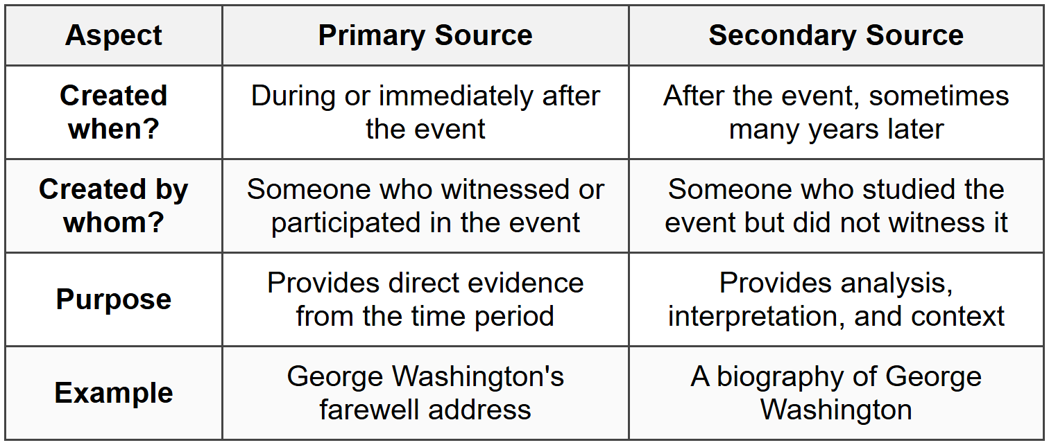 Why Do Both Types Matter?