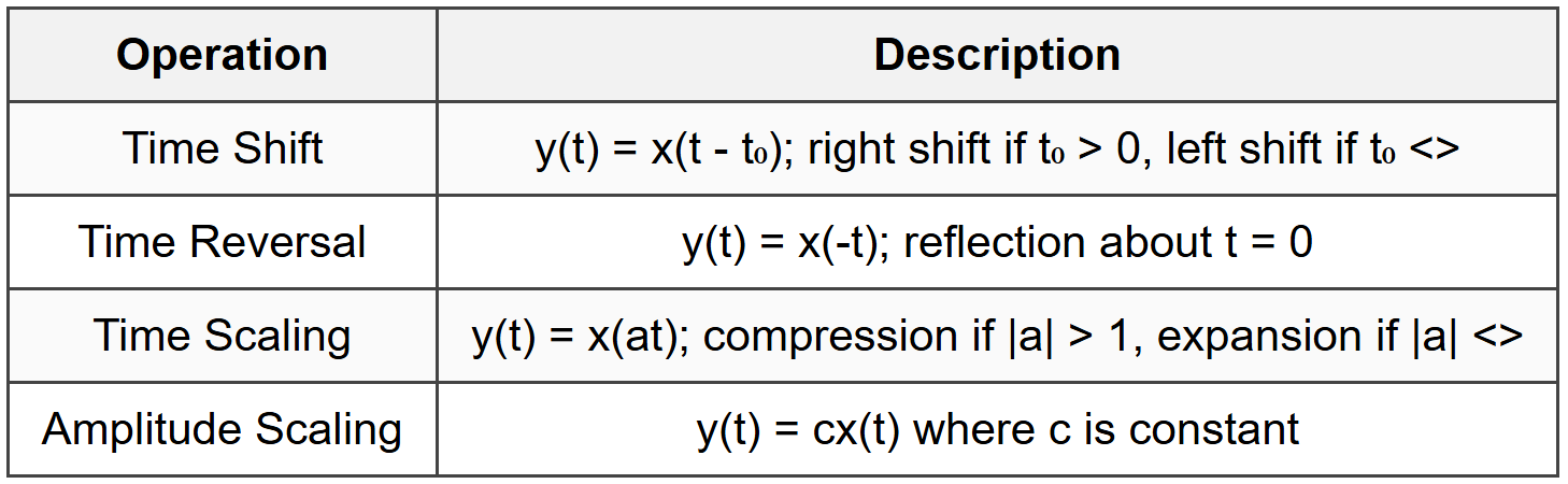 3.1 Time-Domain Operations