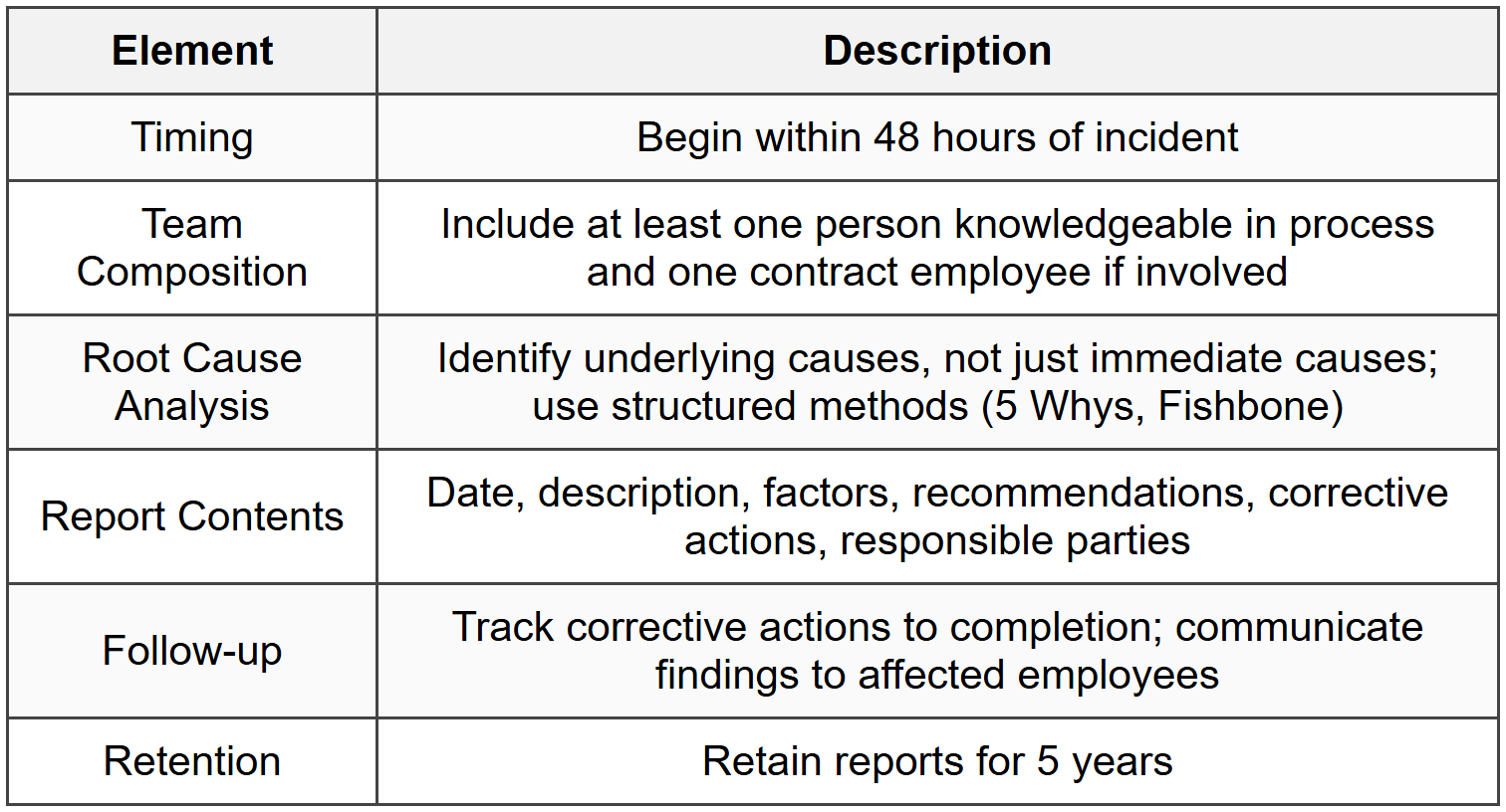 8.5 Incident Investigation