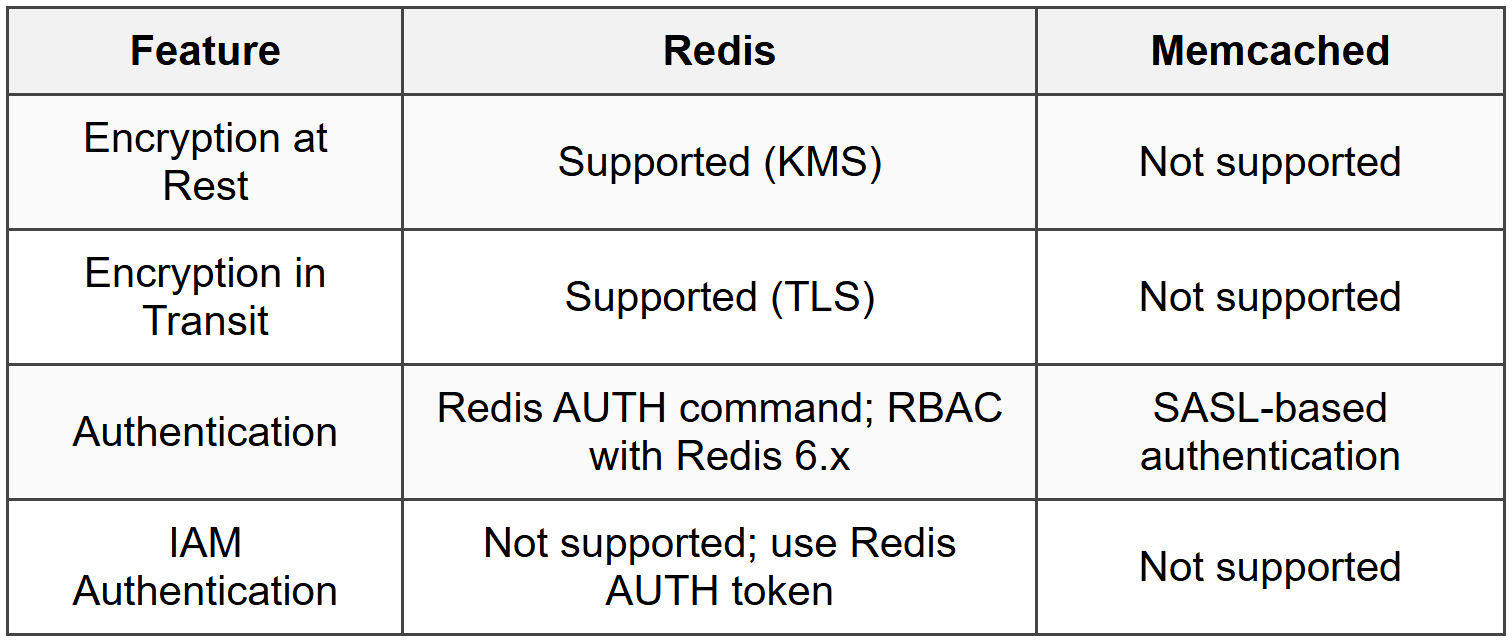 5.2 Encryption and Authentication