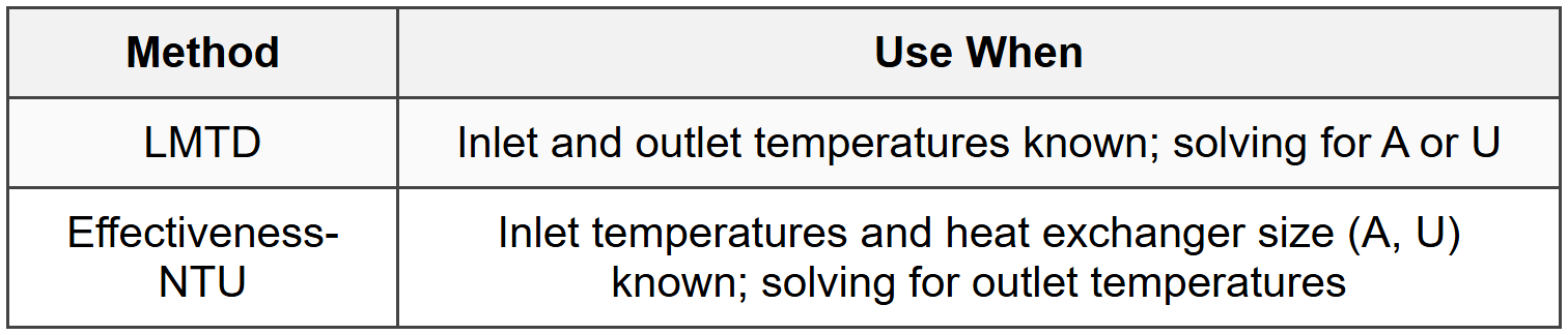 8.4 Selection Guide: LMTD vs Effectiveness-NTU