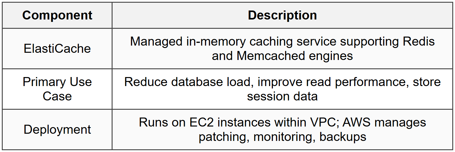 1.1 Service Definition