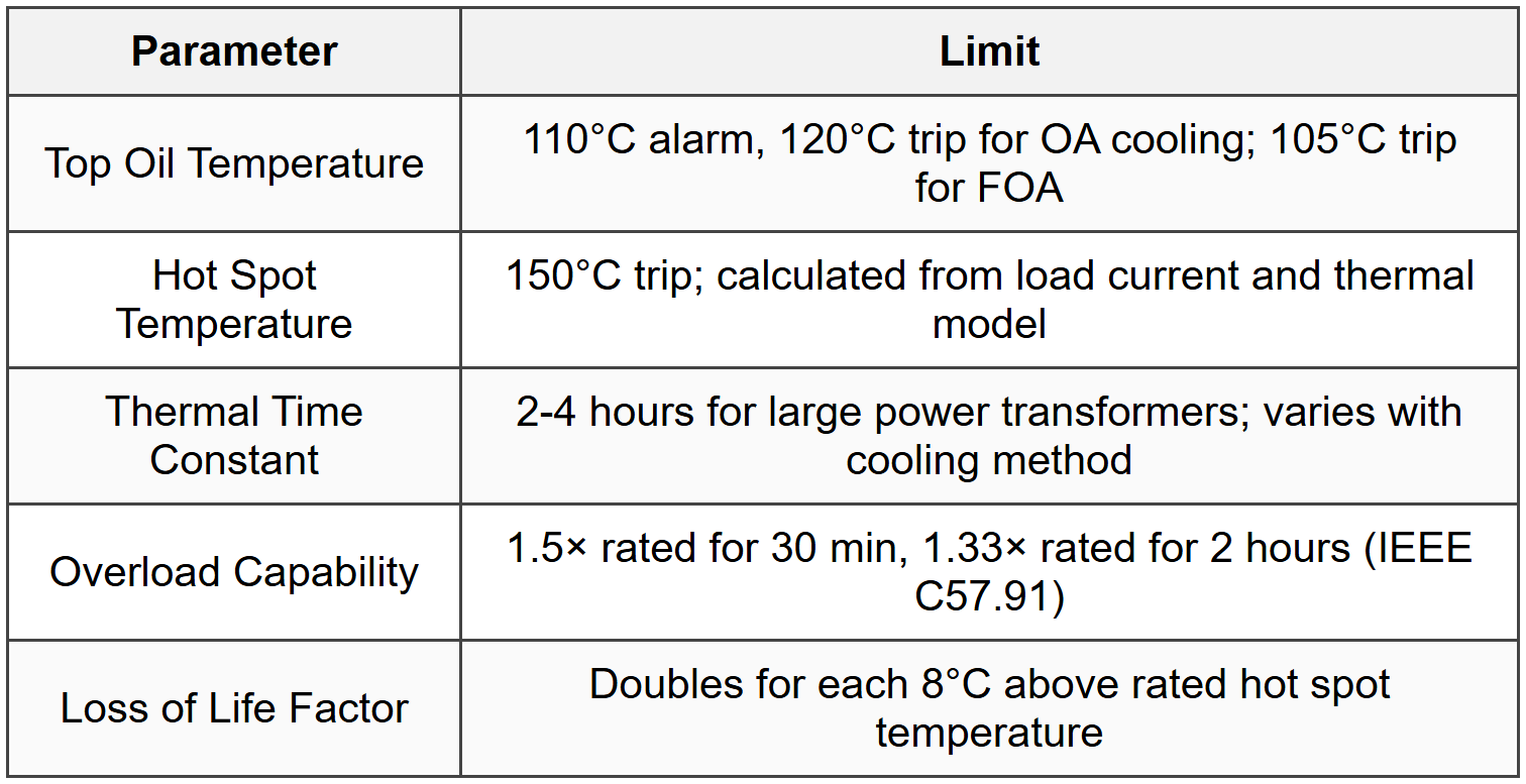 8.4 Thermal Protection (49)
