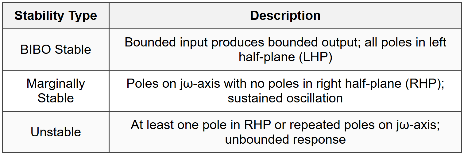 5.1 Stability Definitions