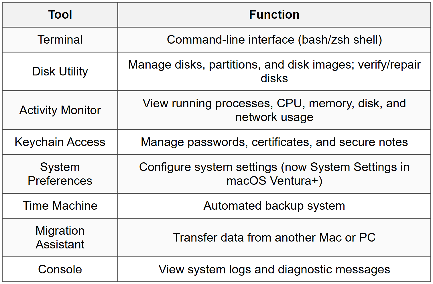 6.1 System Utilities