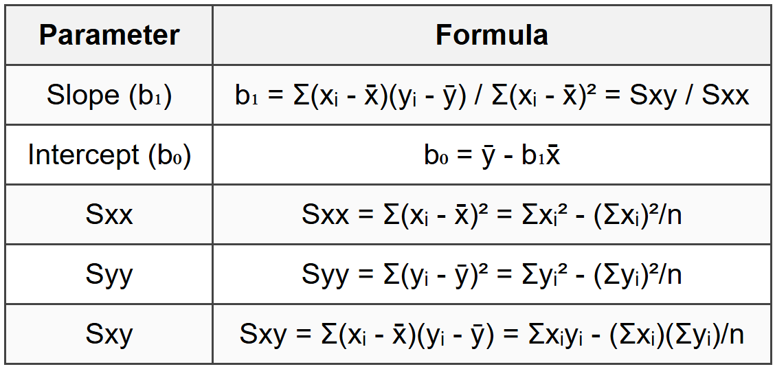 1.2 Least Squares Estimation