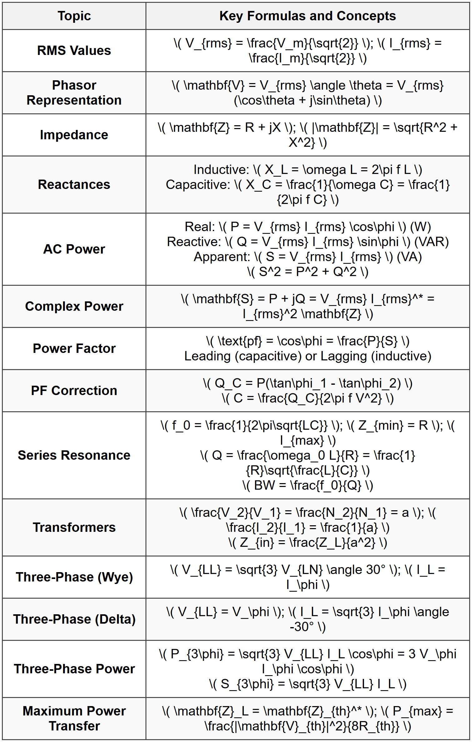AC Circuits