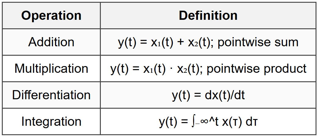 3.3 Arithmetic Operations