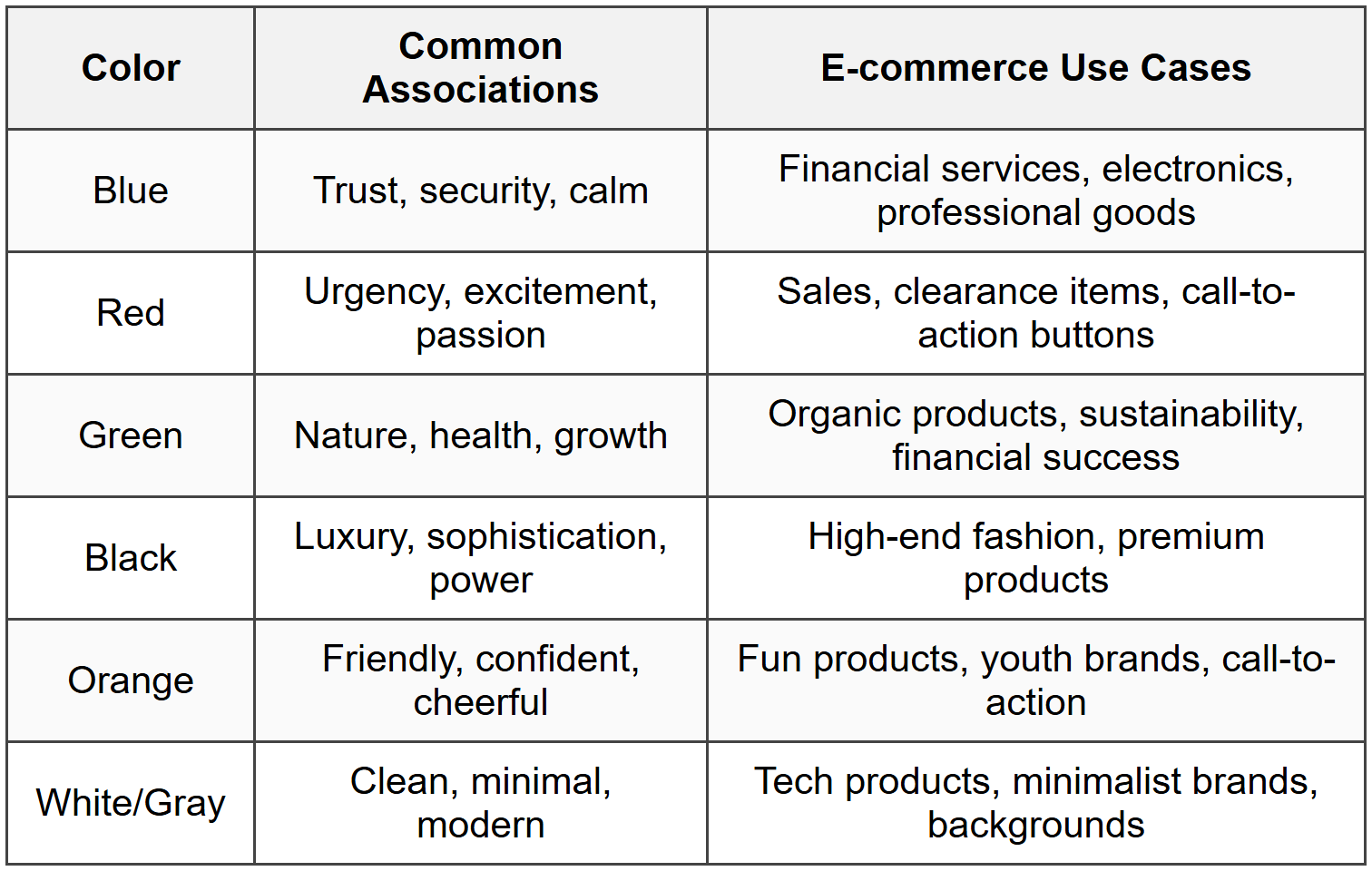 Color Psychology for E-commerce