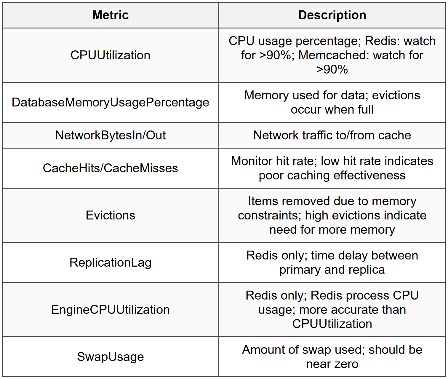 6.1 CloudWatch Metrics