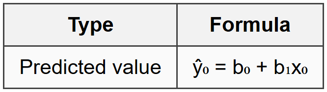 4.1 Point Prediction