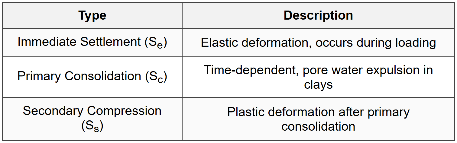 3.1 Types of Settlement