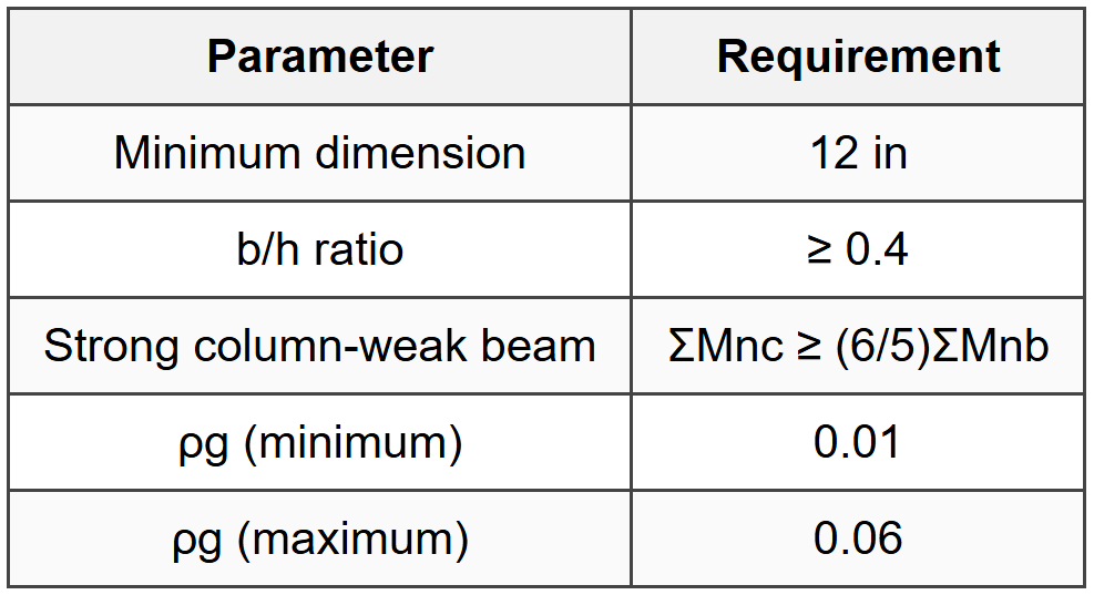 14.3 Special Moment Frame Columns