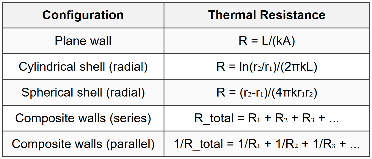1.2 Thermal Resistance