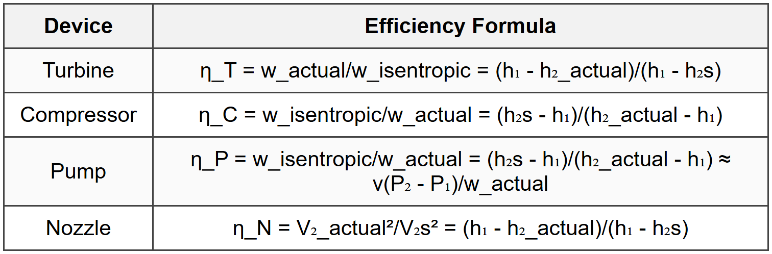 4.5 Isentropic Efficiency