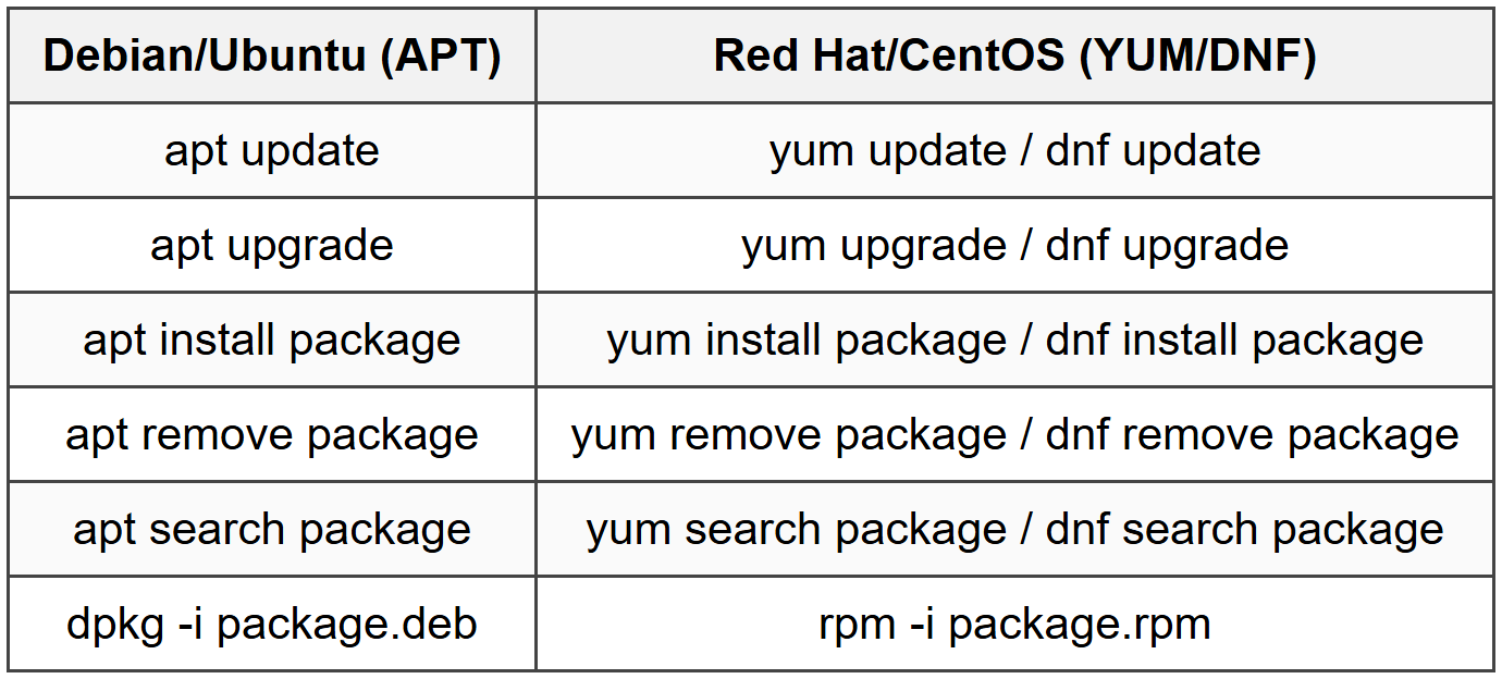3.5 Package Management