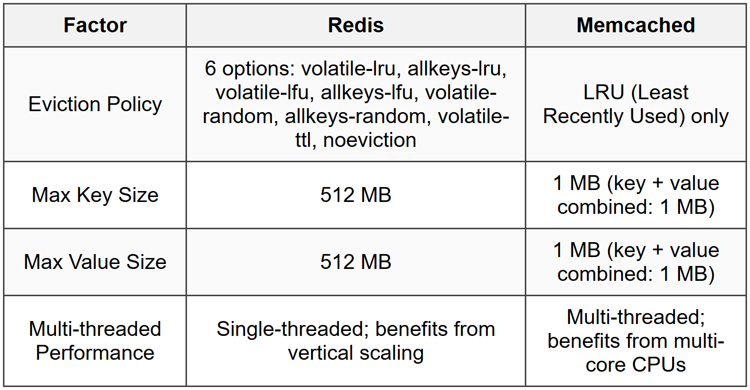 2.3 Performance Characteristics