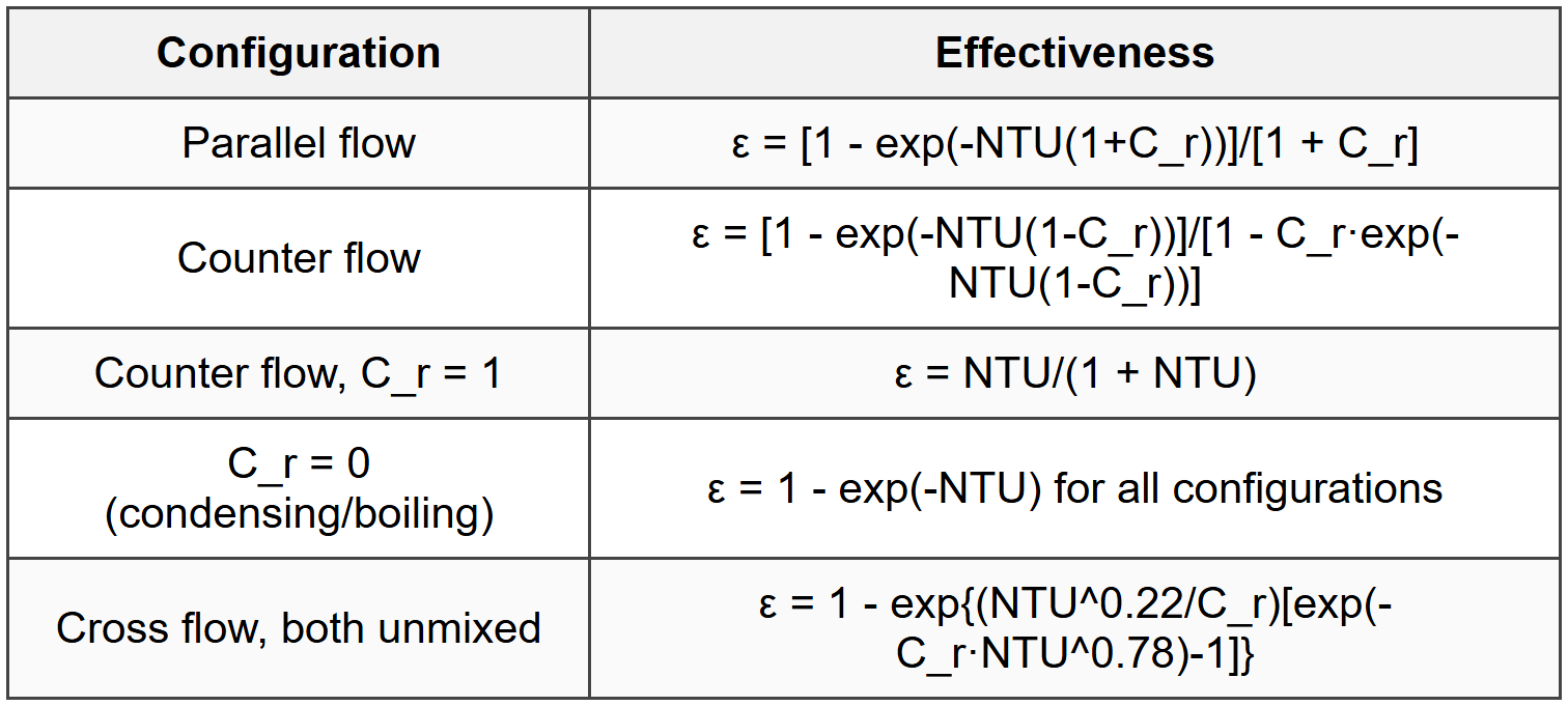 4.3.1 Effectiveness Relations