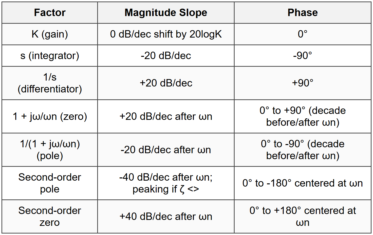 5.2 Standard Factor Contributions