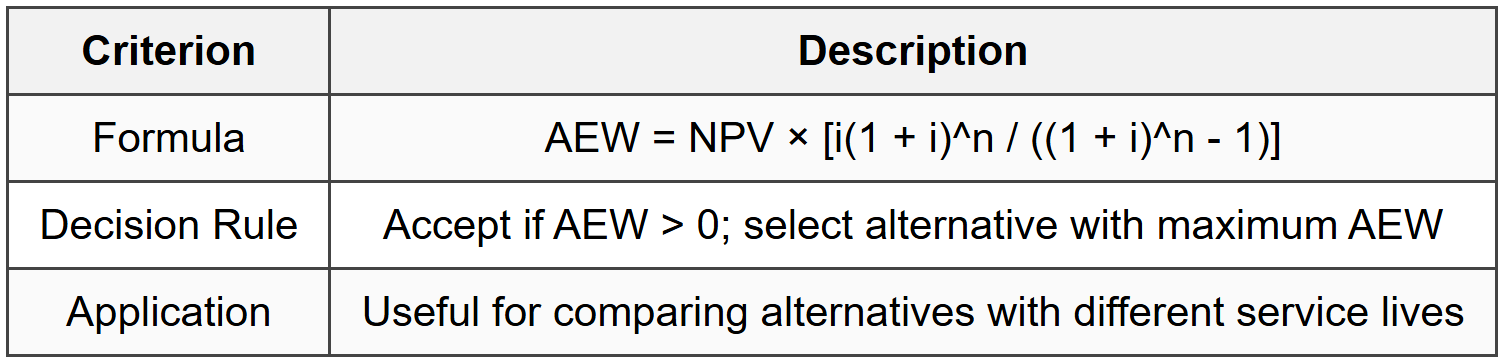 3.5 Annual Equivalent Worth (AEW)