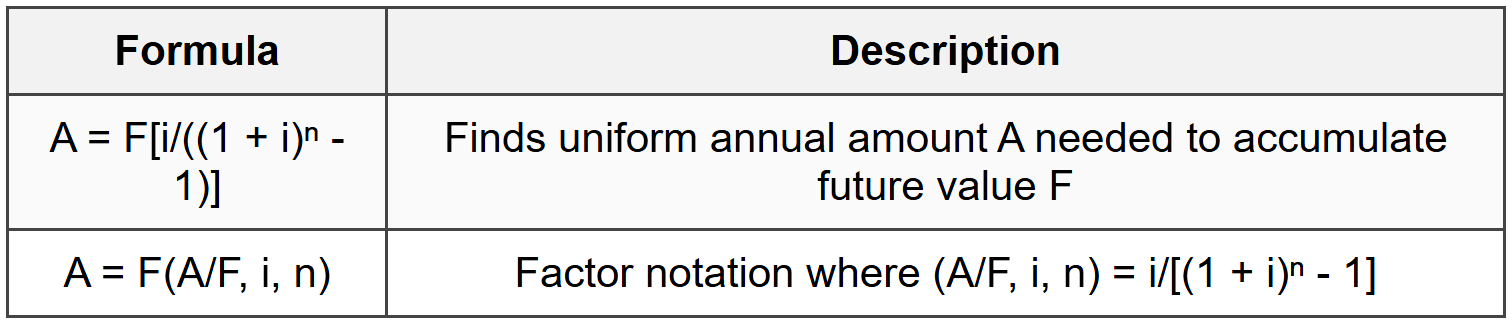 3.2 Sinking Fund Factor (A/F)