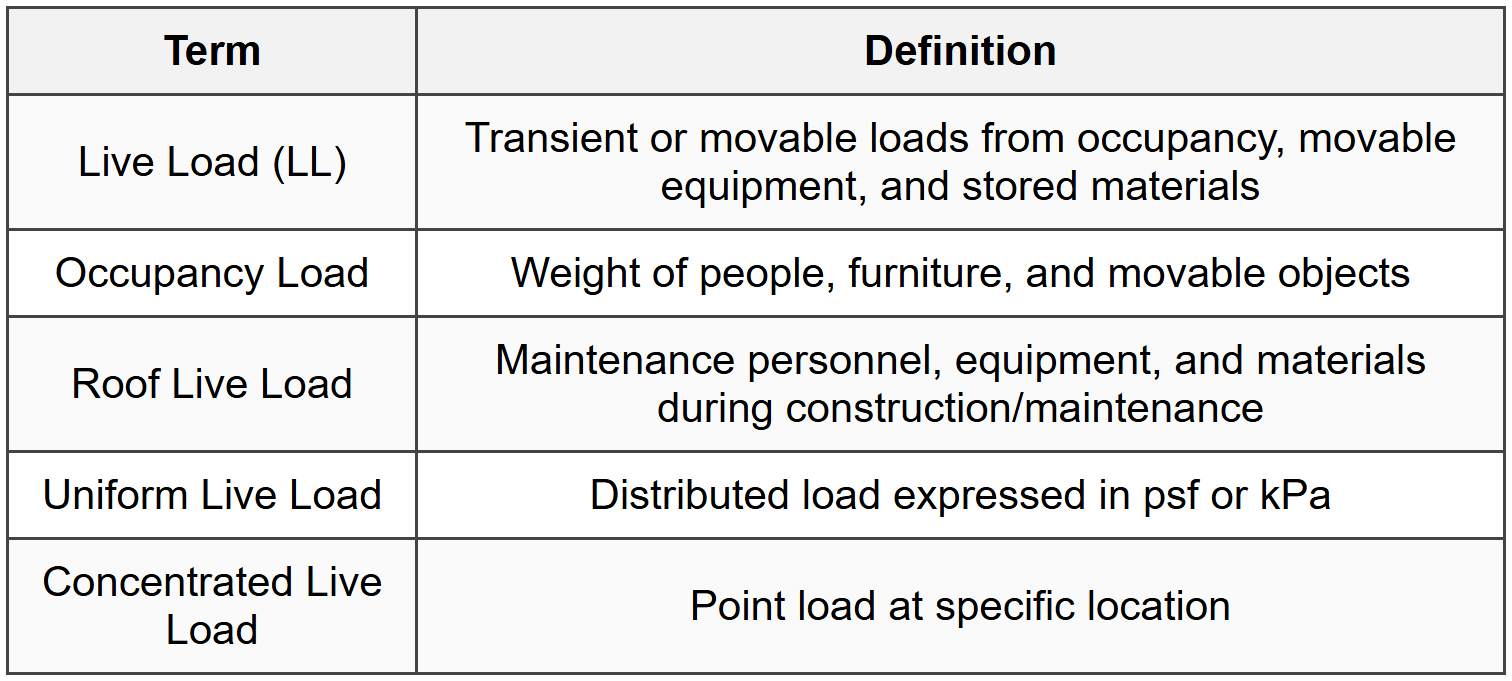 2.1 Definition and Types