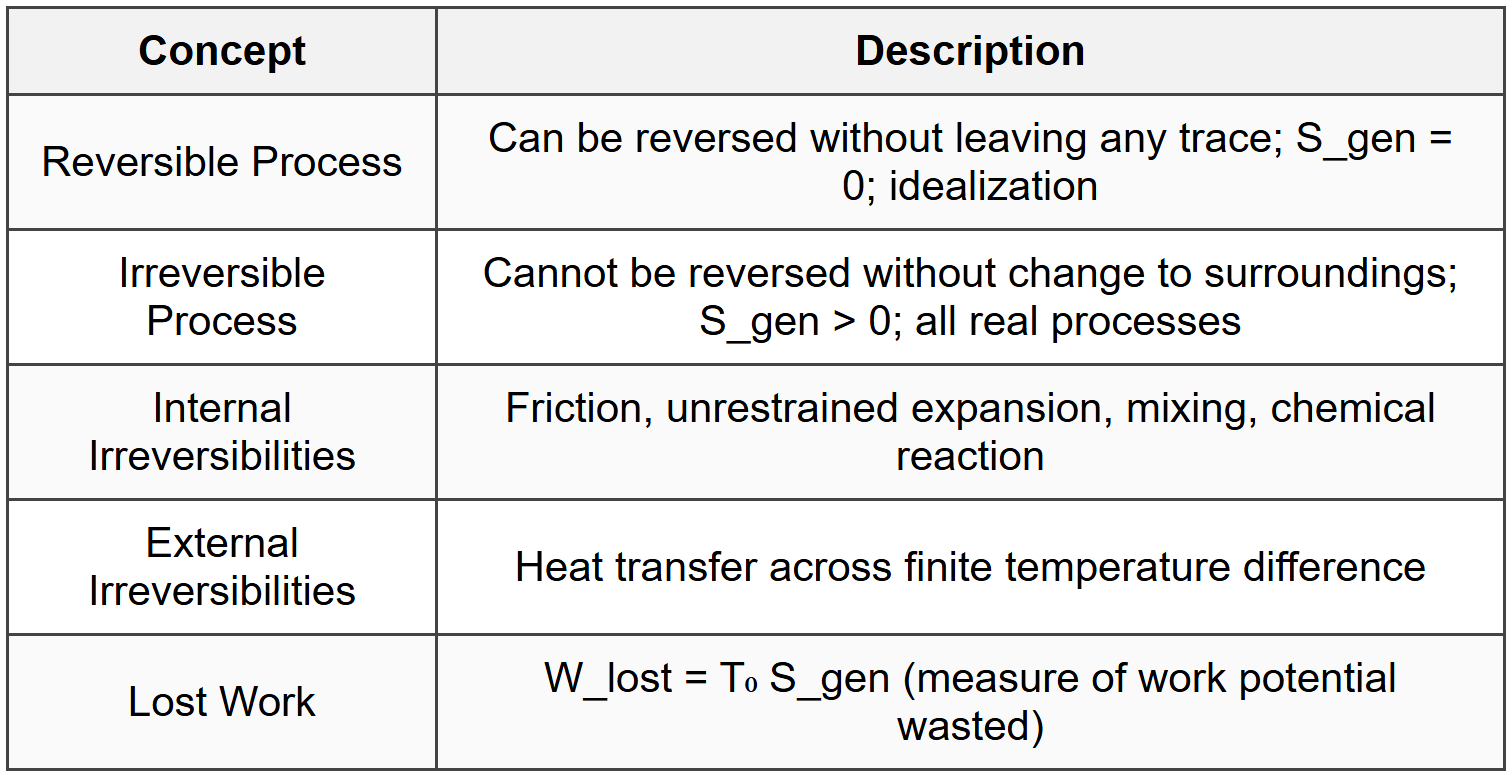 4.4 Reversibility and Irreversibility
