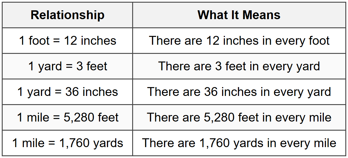 Key Conversion Facts