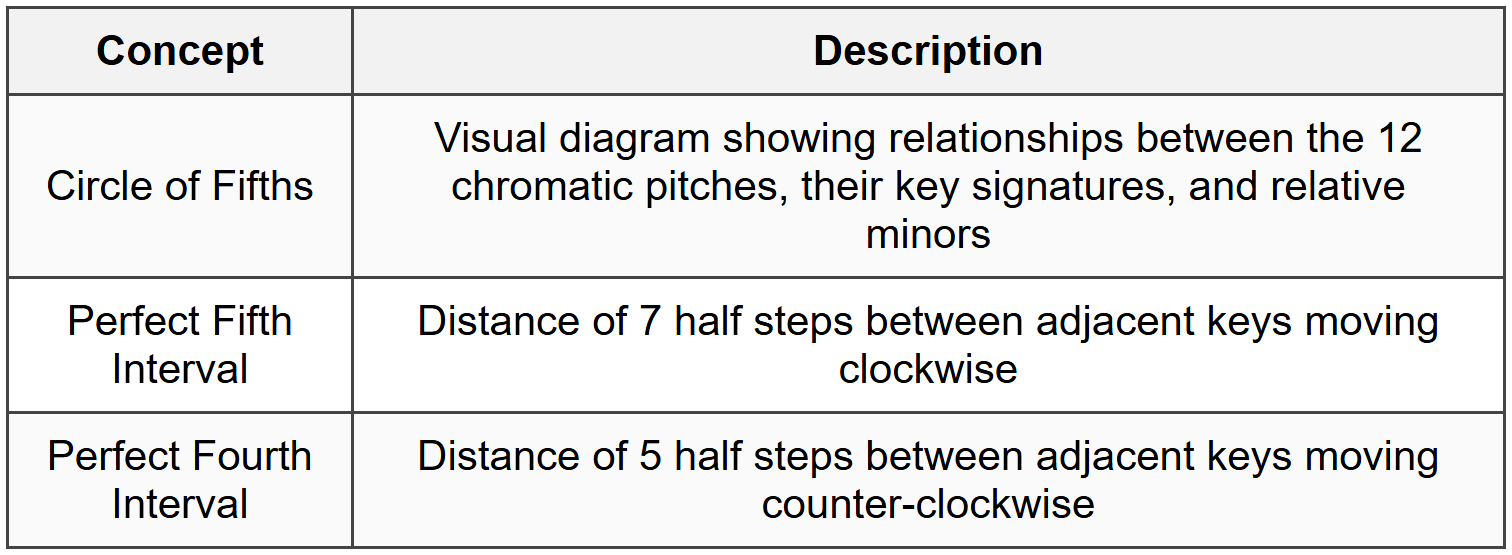 2.1 Structure and Organization