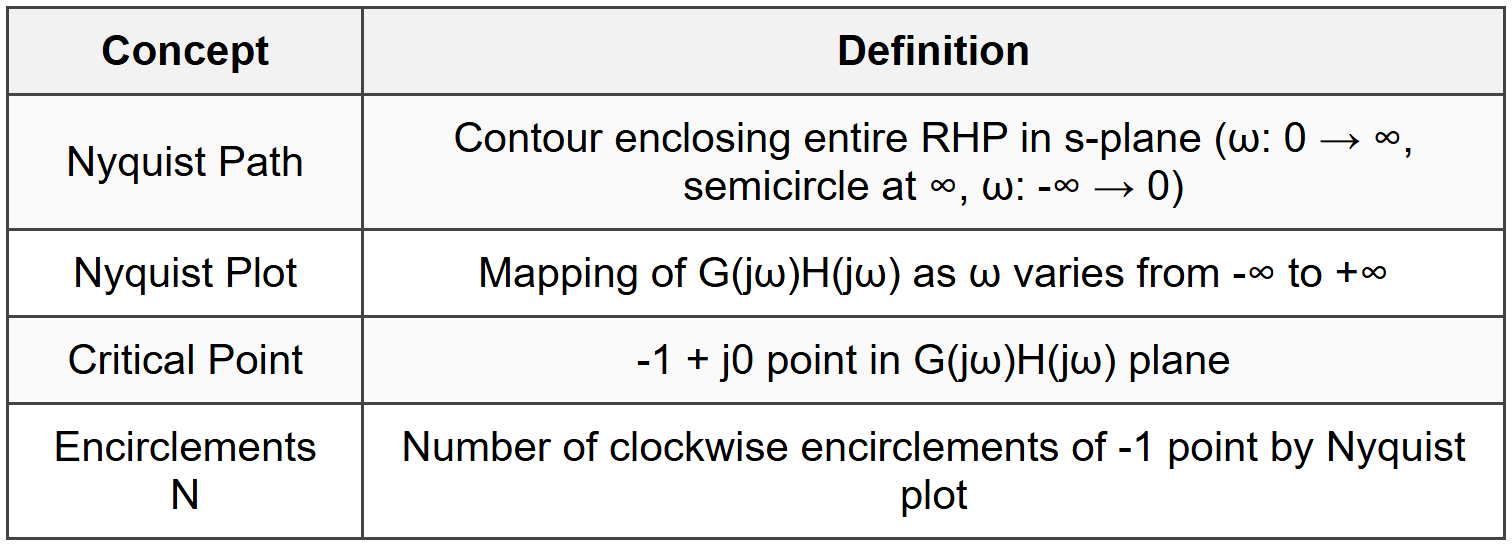 4.1 Nyquist Fundamentals