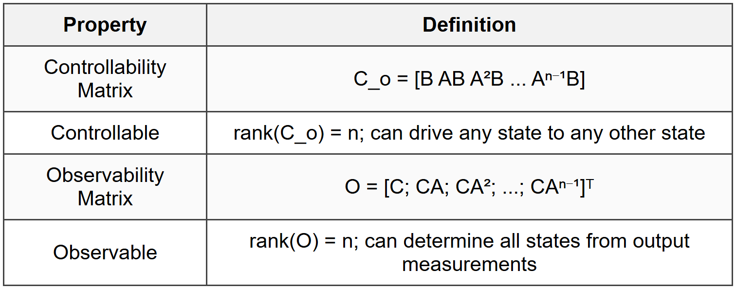 10.3 Controllability and Observability