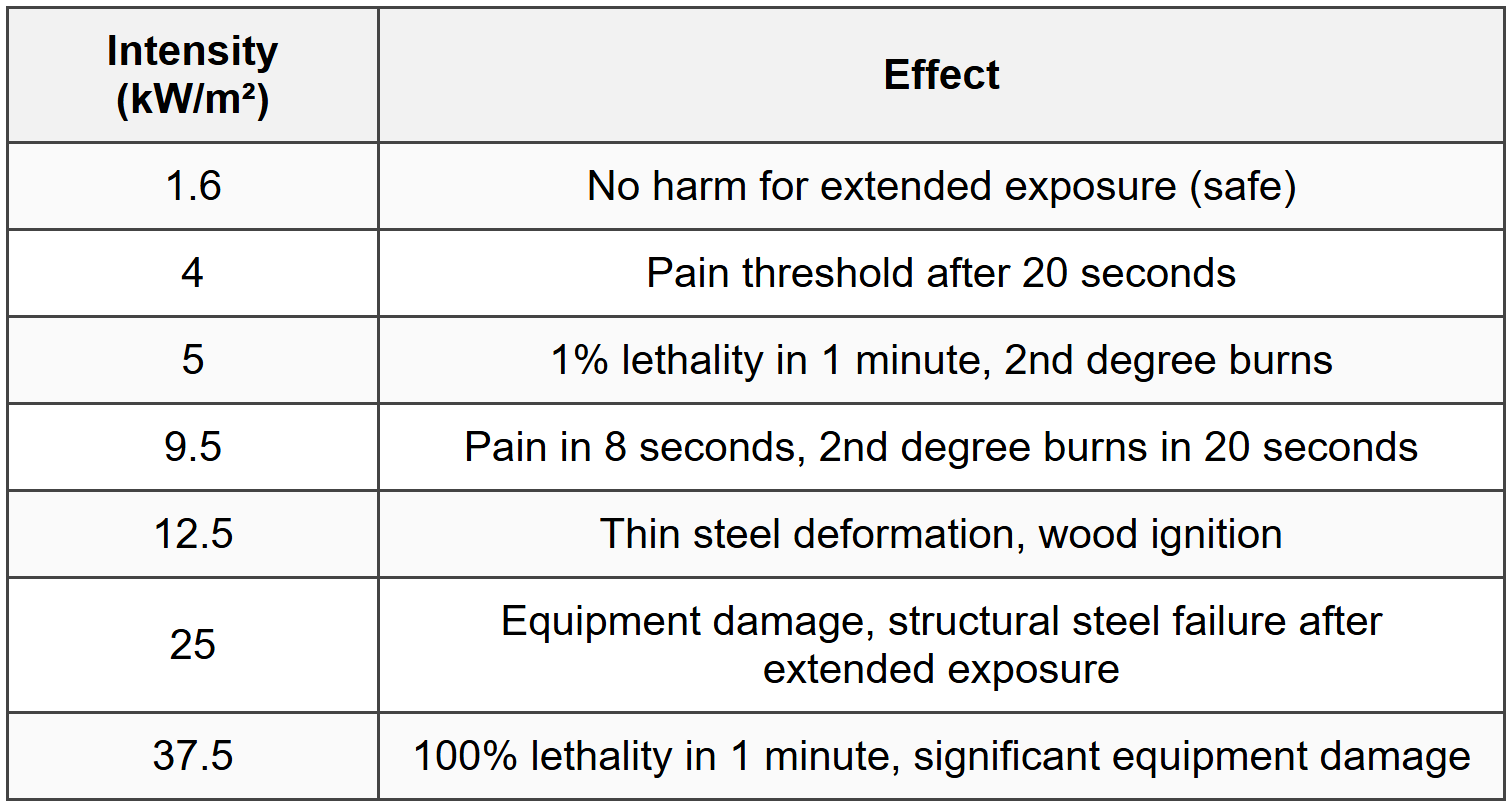 2.4 Thermal Radiation Effects