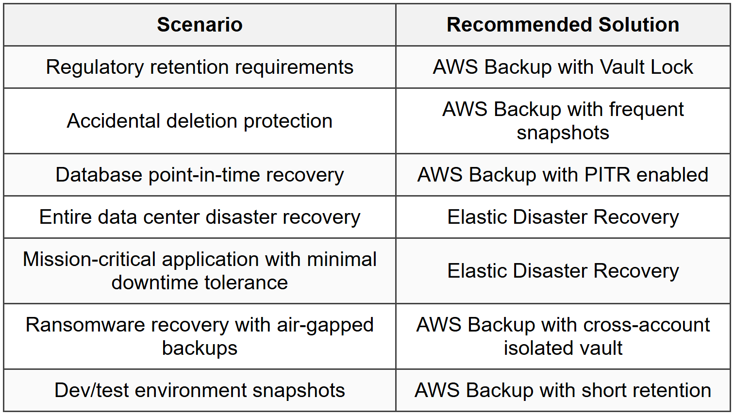12.2 Use Case Selection