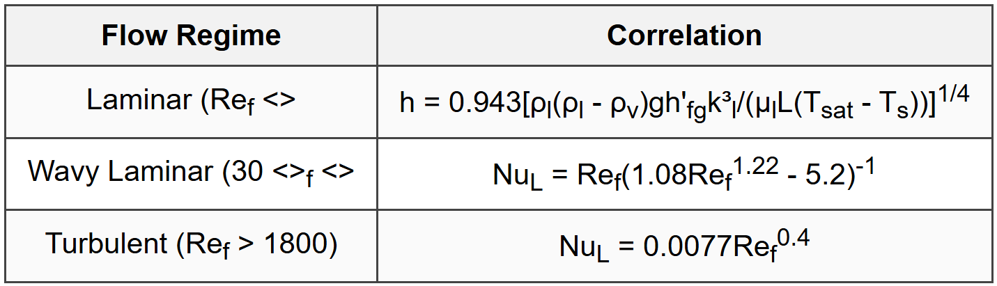 6.1.1 Vertical Plate (Nusselt Theory)