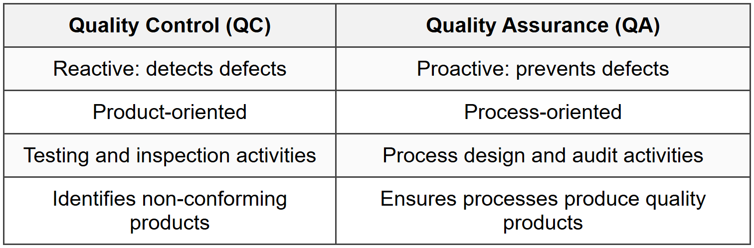 1.2 QC vs QA Comparison