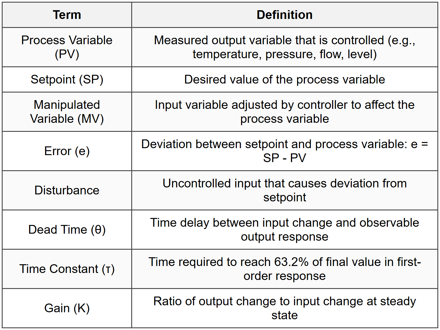 1.1 Basic Definitions