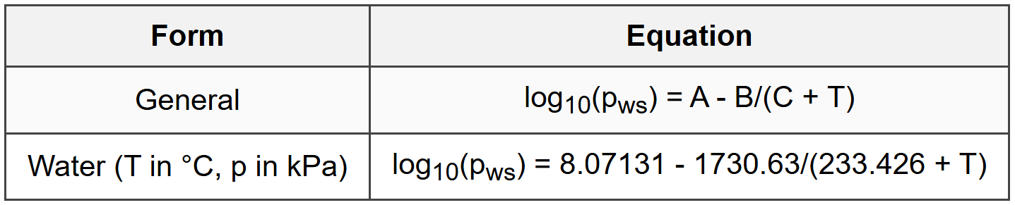 8.1 Antoine Equation