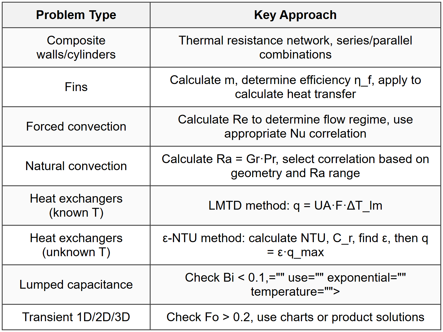 8.3 Common Analysis Types