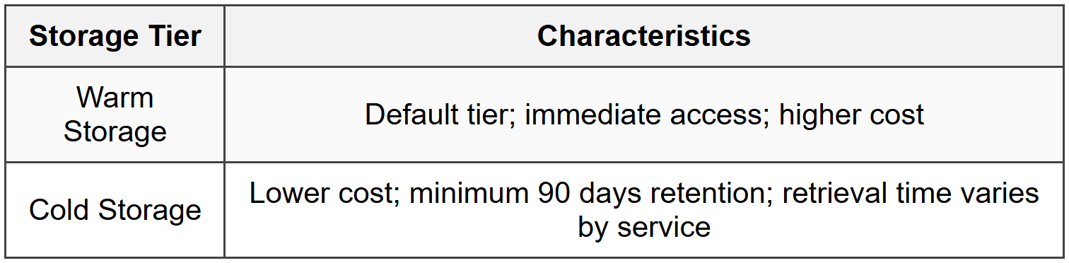 2.3 Lifecycle Management