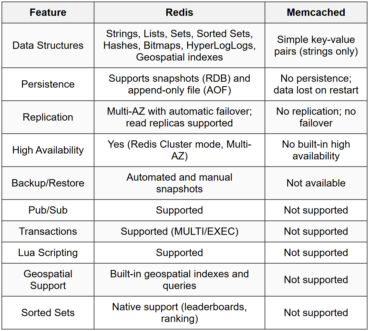 2.1 Core Differences