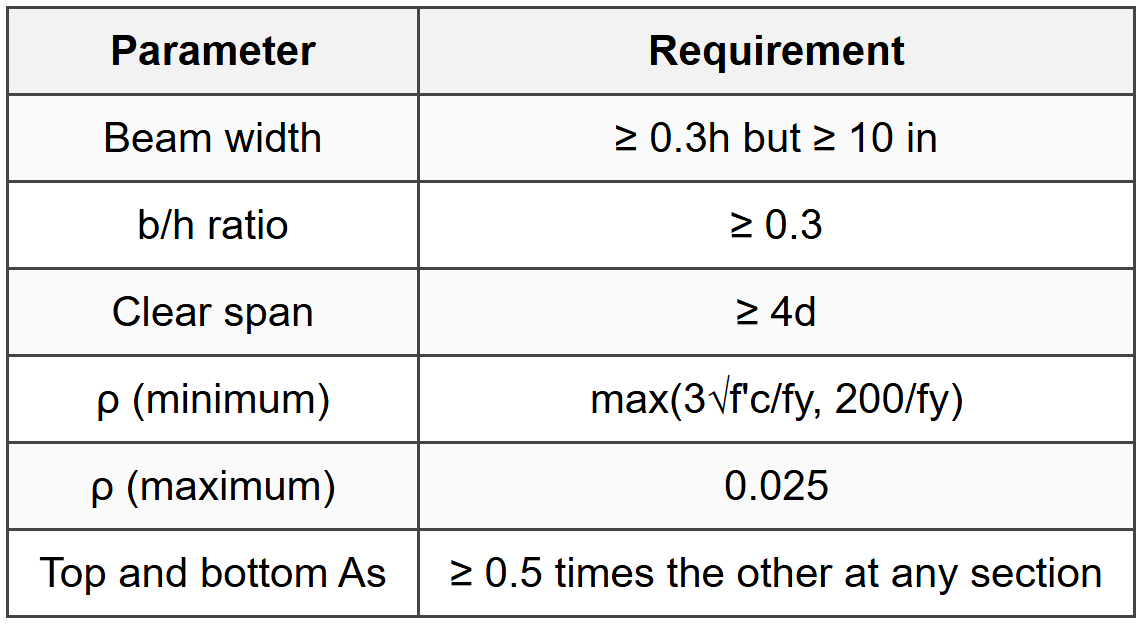 14.1 Special Moment Frame Requirements