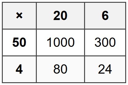 Organizing Work with Tables